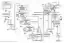Fig. 01 - Process for drying high-lactose aqueous fluids