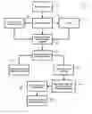 Fig. 01 - Methods of making medical devices