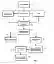 Fig. 02 - Methods of making medical devices