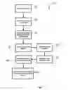 Fig. 07 - Methods of making medical devices