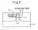 Fig. 04 - Resin coating method and apparatus