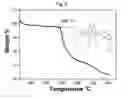 Fig. 04 - Organometallic complex and organic electroluminescence device using the same