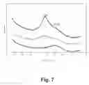 Fig. 07 - Implantable medical device battery