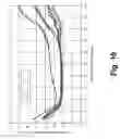 Fig. 10 - Implantable medical device battery