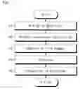 Fig. 02 - Anode material for secondary battery, secondary batteries using the same, method for manufacturing anode material for secondary battery and secondary batteries using the same