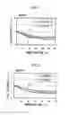Fig. 02 - Resist composition