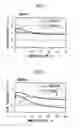 Fig. 05 - Resist composition