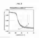 Fig. 04 - Process for producing laser engravable printing substrate