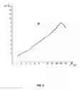 Fig. 06 - Method for prognostication the behavior of a man and/or type of his/her activity and also for identification of his/her personality