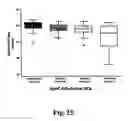 Fig. 16 - Methods of diagnosing atherosclerosis by measuring ApoCI