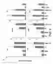 Fig. 07 - Control of es cell self renewal and lineage specification, and medium therefor