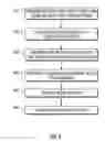Fig. 09 - Method of Drug Interaction