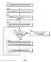 Fig. 10 - Method of Drug Interaction