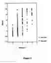 Fig. 04 - METHOD FOR DIAGNOSING LIVER FIBROSIS