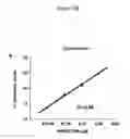 Fig. 12 - Methods for the detection of nucleic acid differences