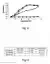 Fig. 06 - Selective posttranslational modification of phage-displayed polypeptides