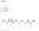 Fig. 02 - Cultispot assay