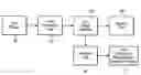 Fig. 01 - Method and apparatus for determining level of microorganisms using bacteriophage