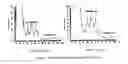 Fig. 03 - Method for analyzing a nucleic acid