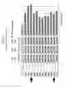 Fig. 09 - Context sensitive paralell optimization of zinc finger dna binding domains