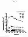 Fig. 09 - Probes for detecting protein nuclear transport and method for detecting and quantifying protein nuclear transport using the same
