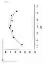Fig. 03 - Composition for deaminating dna and method of detecting methylated dna
