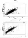 Fig. 15 - High efficiency gene transfer and expression in mammalian cells by a multiple transfection procedure of MAR sequences