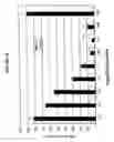 Fig. 302 - Nucleic acid detection assays