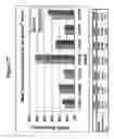 Fig. 308 - Nucleic acid detection assays