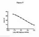 Fig. 06 - Detection of oligonucleotides by dual hybridization