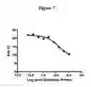 Fig. 08 - Detection of oligonucleotides by dual hybridization
