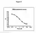 Fig. 09 - Detection of oligonucleotides by dual hybridization