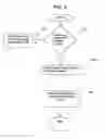Fig. 03 - Extended dynamic range reading of chemical arrays