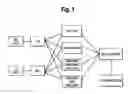 Fig. 02 - Methods and marker combinations for screening for predisposition to lung cancer
