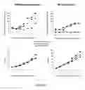 Fig. 06 - Promoter engineering and genetic control