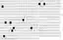Fig. 07 - Promoter engineering and genetic control