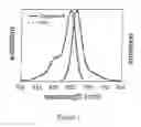 Fig. 02 - MODIFIED CARBOCYANINE DYES AND THEIR CONJUGATES