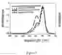 Fig. 04 - Modified carbocyanine dyes and their conjugates