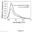 Fig. 07 - Modified carbocyanine dyes and their conjugates