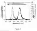 Fig. 09 - Modified carbocyanine dyes and their conjugates