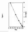 Fig. 02 - Screening assay for modulators of interaction between interleukin-12 and/or -23 with their receptors