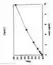 Fig. 03 - Screening assay for modulators of interaction between interleukin-12 and/or -23 with their receptors