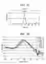 Fig. 16 - Gold-binding protein and use thereof