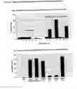 Fig. 04 - Method and diagnostic tests based on flow cytometric analysis of antigen-specific t lymphocytes