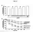 Fig. 06 - Methods of identifying agents that modulate mitochondrial function