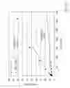 Fig. 34 - Luminogenic and nonluminogenic multiplex assay