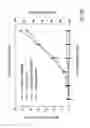 Fig. 43 - Luminogenic and nonluminogenic multiplex assay