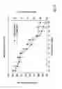 Fig. 46 - Luminogenic and nonluminogenic multiplex assay
