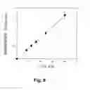 Fig. 09 - Method for quantitative and semi-quantitative detection of l-phenylalanine, l-tyrosine, l-3,4-dihydroxyphenylalanine and their corresponding keto-acids, phenylpiruvic acid, 3-hydroxyphenylpyruvic acid and 3,4-dihydroxyphenylpyruvic acid in biological fluids, related kits for diagnosis and monitoring of altered metabolisms of these aminoacids