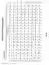 Fig. 06 - Nucleic acids encoding mammalian T-type calcium channels